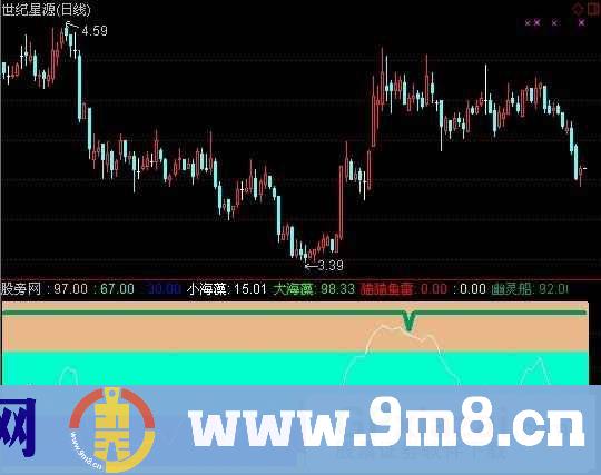 通达信猫猫鱼雷选股指标公式