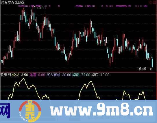 通达信蛟龙出宫指标公式