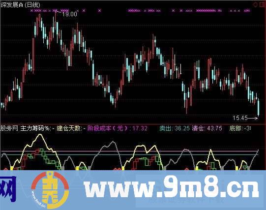 通达信看佛选股指标公式