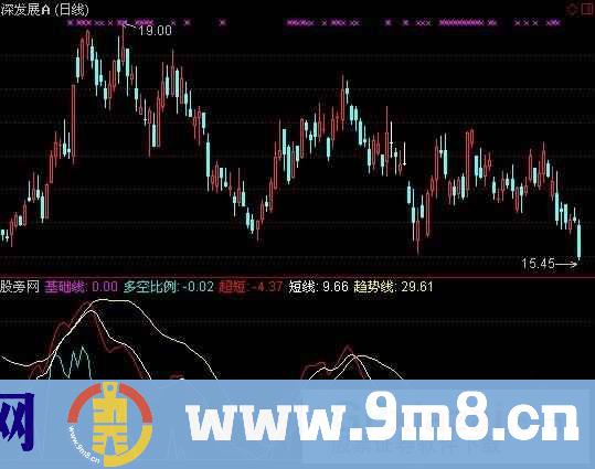 通达信多空比例指标公式