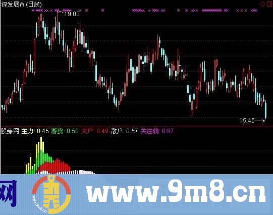 通达信洪桥密码指标公式
