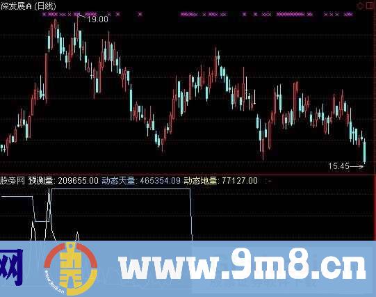 通达信预测动态量指标公式