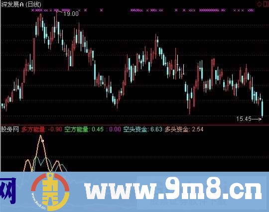通达信相交上涨线指标公式