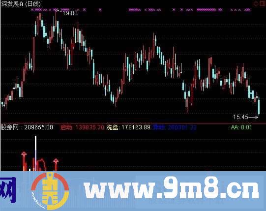 通达信牧马人极品成交量指标公式