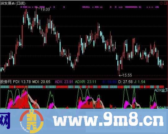 通达信组合KDJ+DMI指标公式