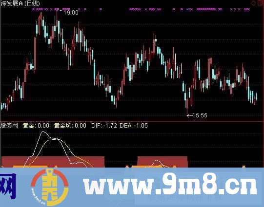 通达信股友寻金指标公式