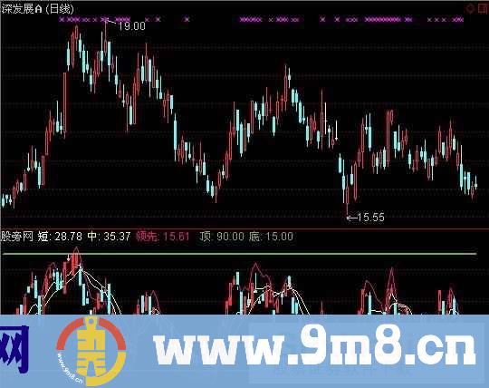 通达信短线顶底指标公式