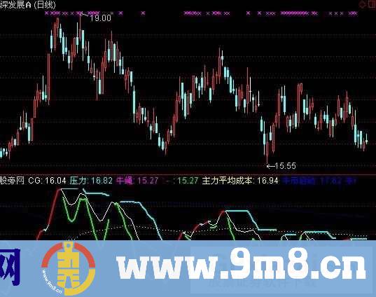通达信牵牛绳指标公式