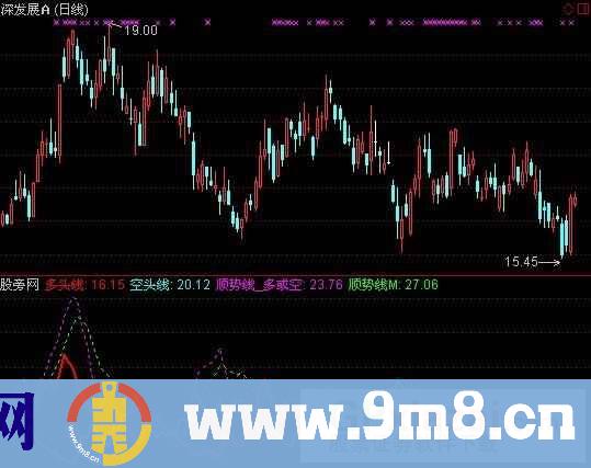 通达信多空顺势指标公式