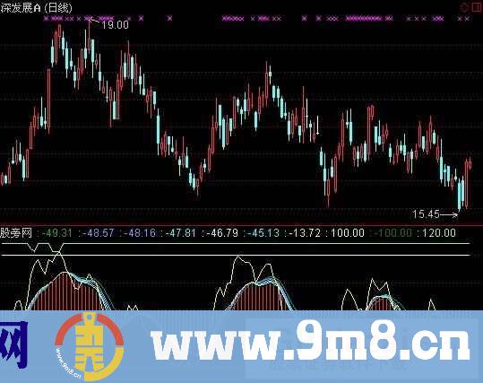通达信短线永牛指标公式