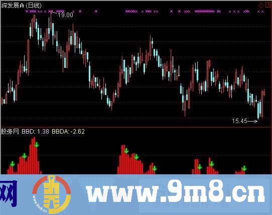 通达信超准BBD指标公式