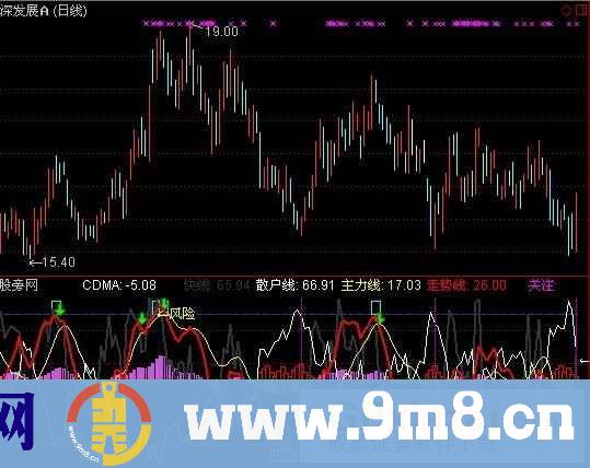 通达信主散走势线指标公式