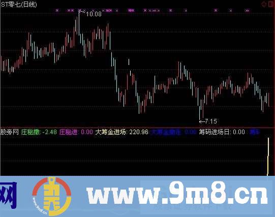 通达信机构动态指标公式