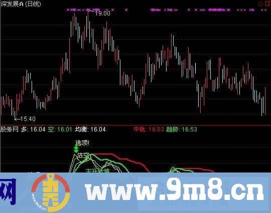 通达信天下奇兵指标公式