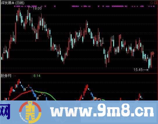通达信洗钱指标公式