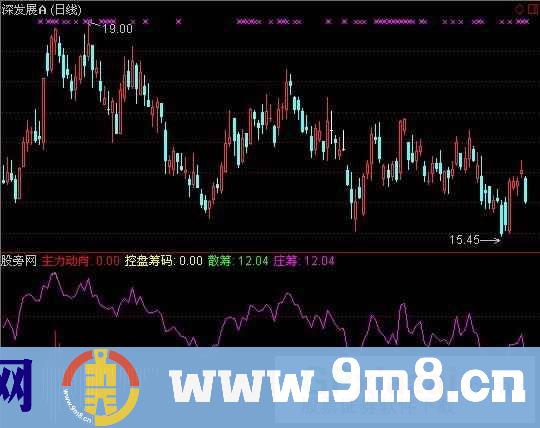 通达信主力盘控筹码指标公式