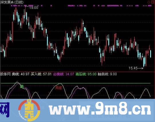 通达信重点关注指标公式