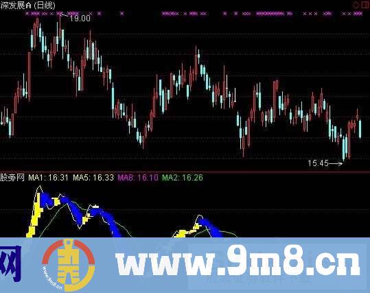 通达信最佳套利指标公式