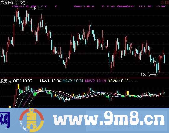 通达信股海观潮指标公式