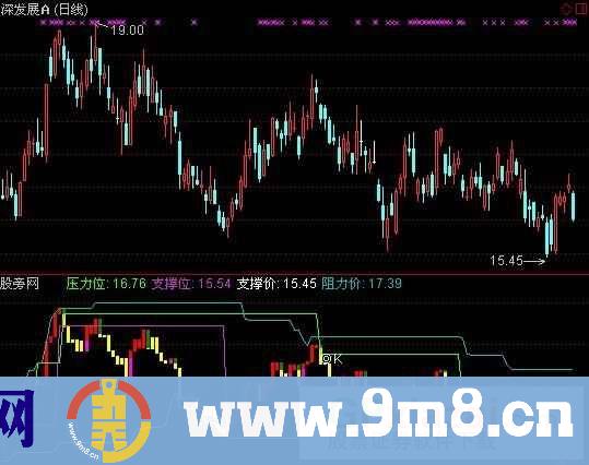 通达信RSI顶背离指标公式