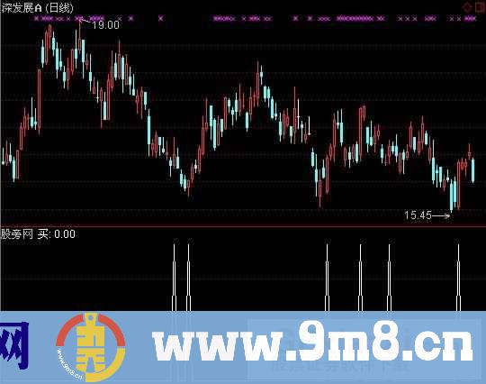 通达信三顶背离指标公式