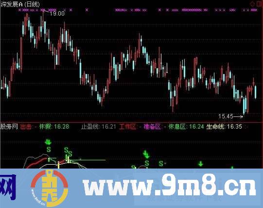 通达信刀口舔血指标公式