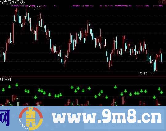 通达信超短线核武器指标公式