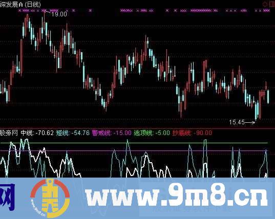通达信威中短线指标公式