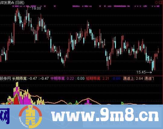 通达信乖离抄底指标公式