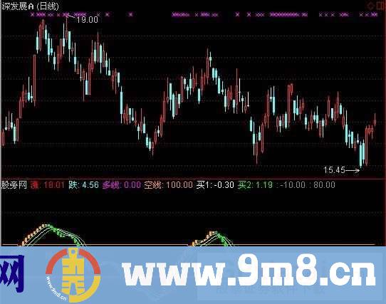 通达信小护士三代指标公式
