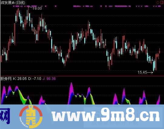 通达信彩色KDJ指标公式