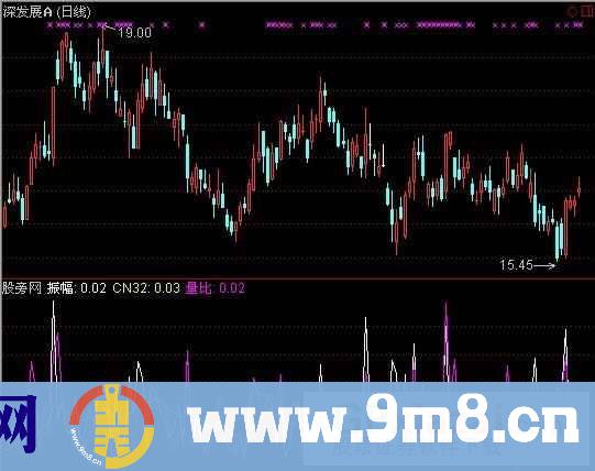 通达信振幅量比曲线指标公式