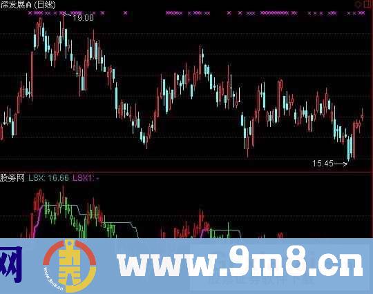 通达信SUPERTREND指标公式