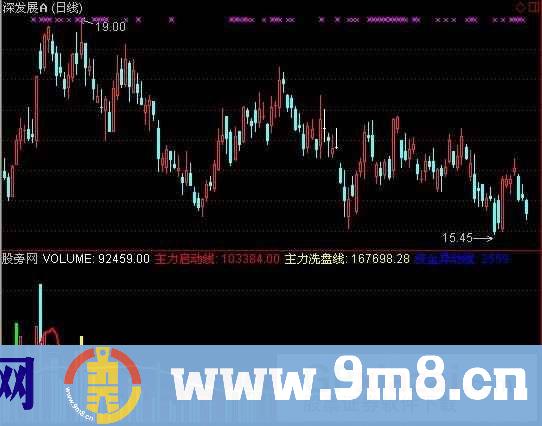 通达信成交量看主力指标公式