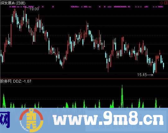通达信筹码DDZ指标公式