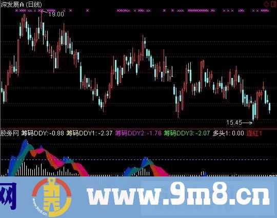通达信筹码DDY指标公式