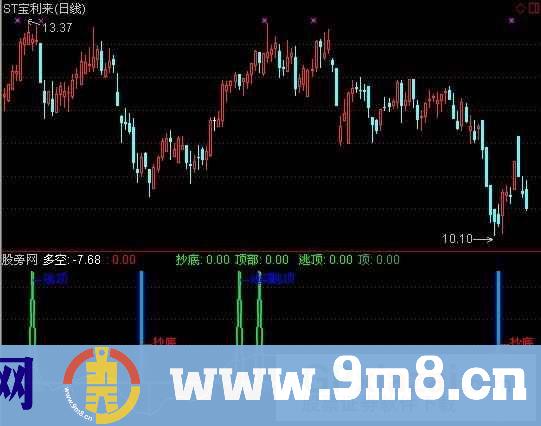 通达信抄底逃顶2指标公式