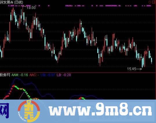通达信MT4交易平台指标公式