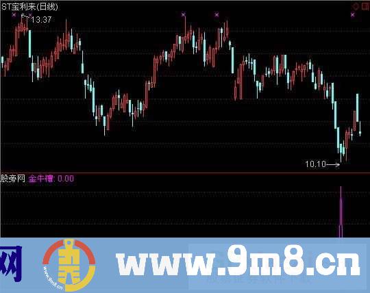 通达信金牛槽选股指标公式