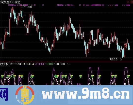 通达信深造组合系短K指标公式