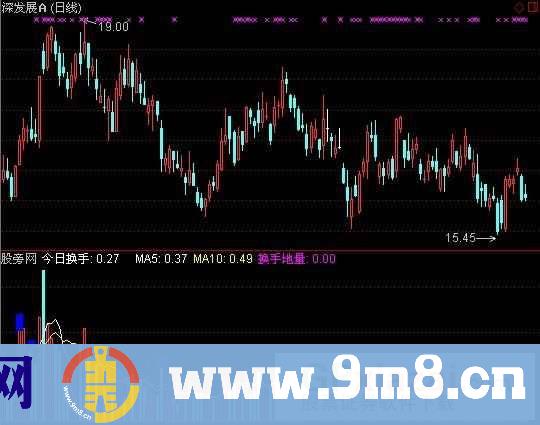 通达信换手地量指标公式