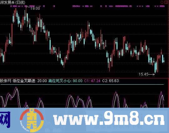 通达信低位金叉跟进指标公式