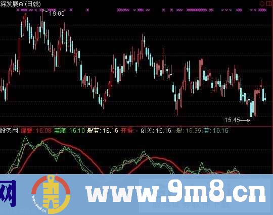 通达信投资苦海指标公式