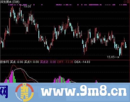 通达信超短中线专用指标公式