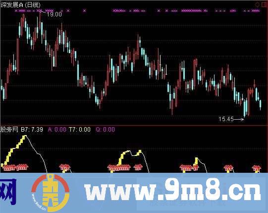 通达信买点波段指标公式