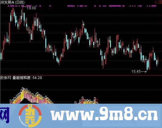 通达信量能饱和度2指标公式