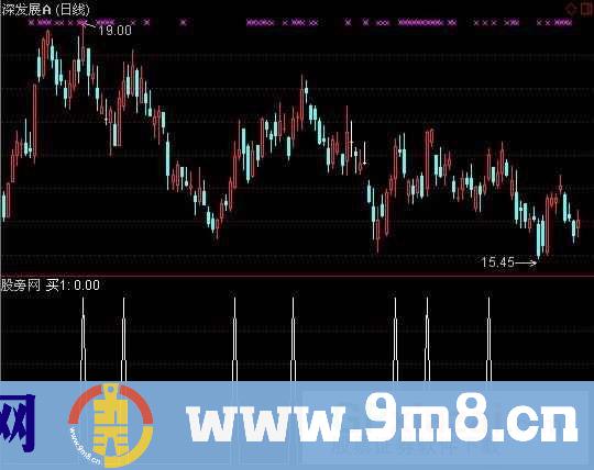 通达信小牛专找选股指标公式