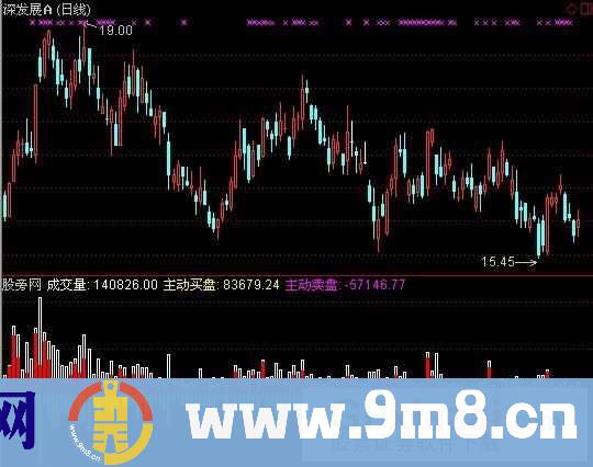 通达信主动买卖盘指标公式