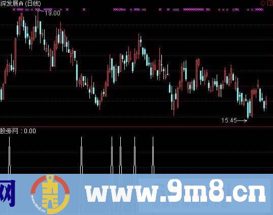 通达信KDJ强弱分界选股指标公式