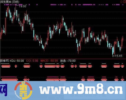 通达信变异三指金叉指标公式